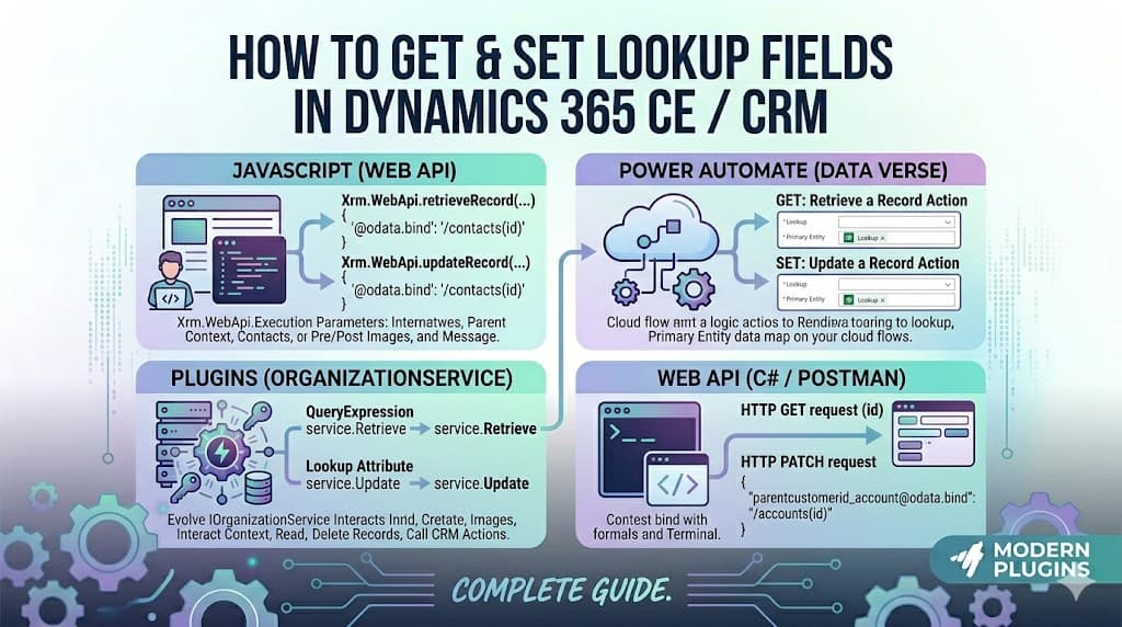 How to Get and Set Lookup Fields in Dynamics 365 CRM (JavaScript, Power Automate, Plugins, Web API)